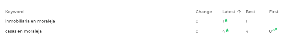 SEO para inmobiliarias