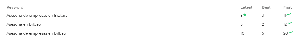 SEO local para asesorias
